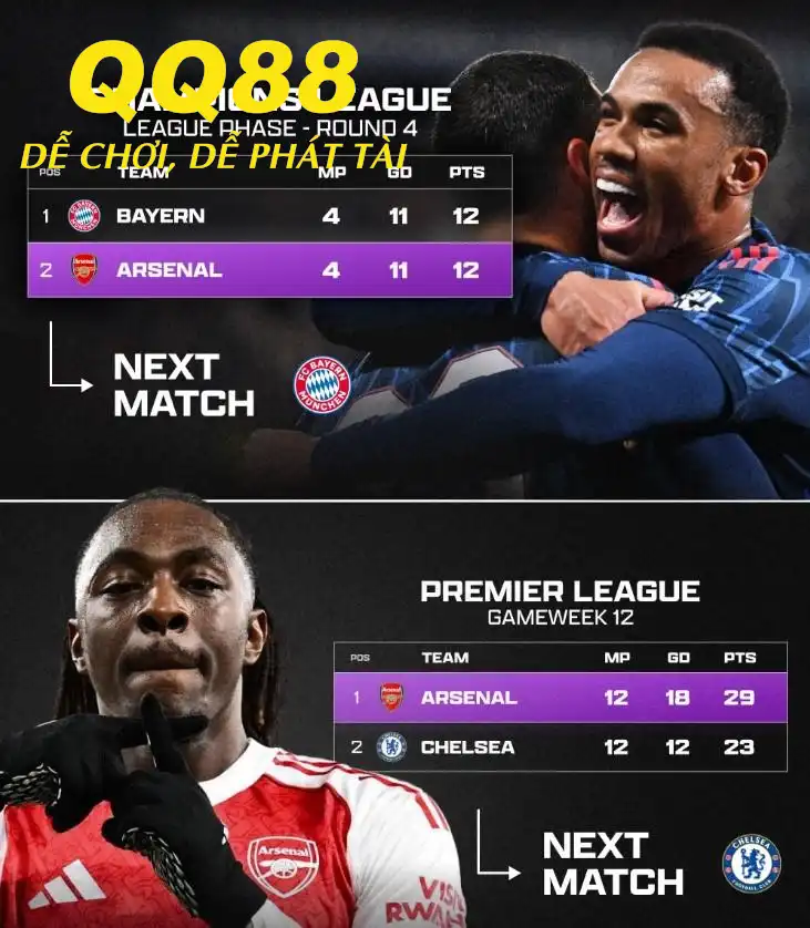 Arsenal đối mặt thử thách cực đại trước Bayern Munich tại Champions League Arsenal đối mặt thử thách cực đại trước Bayern Munich tại Champions League